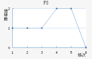 FSV˸