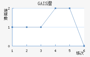 GAISǱ