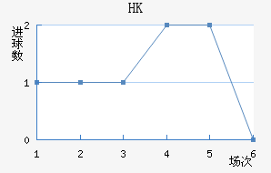 HKָ