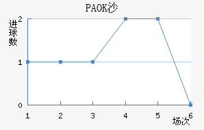 PAOKɳ