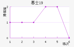 ĽʿU19