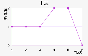 ʮ־