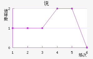 ˵Ͻ
