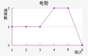 ϣ˹
