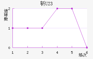 ն(U23)