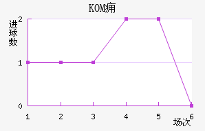 KOMӸ