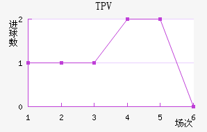 TPV