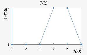 ŵ(VR)