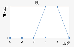 ˵