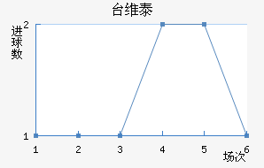 ̨ά̩