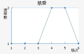 滳˹