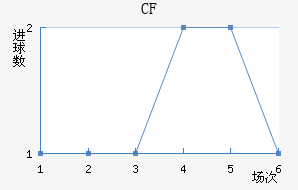 CFǽ
