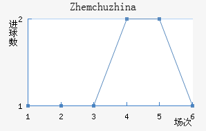 Zhemchuzhina