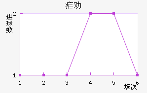 űȰ½