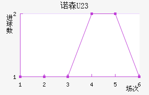 ŵɭ(U23)