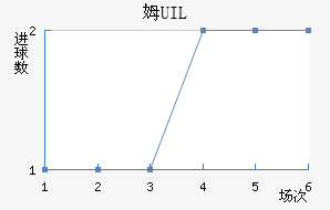 ķUIL