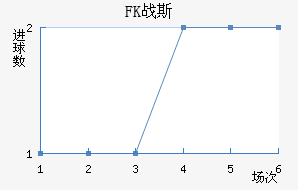 FKս˹