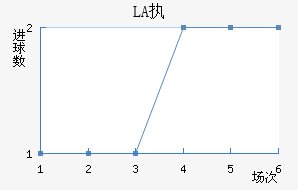 LASKִĽ
