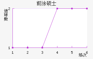 ǰͿ˶ʿ