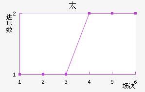 ̫