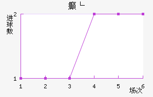 񲩸