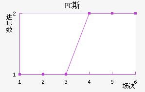 FC˹