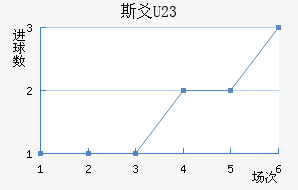 ˹سU23