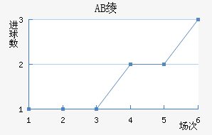 AB籾