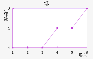 ˸