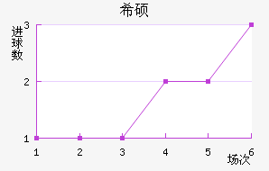 ϣ˶