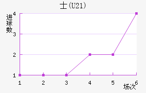 ʿ(U21)
