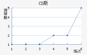 CD˹