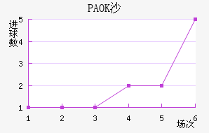 PAOKɳ