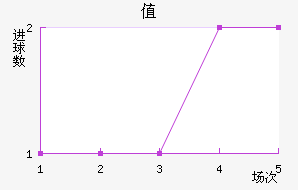 𼪶ֵܽ