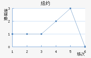 ŦԼFC