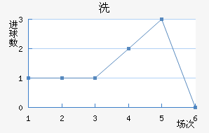 ϴ