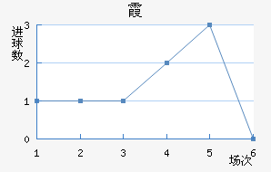 ϼ