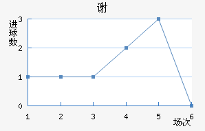 лƶ