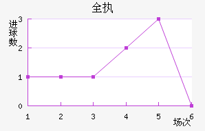 ȫִ
