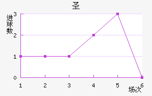 ʥ