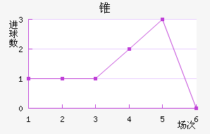 ׶FC