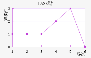 LASK˹