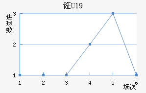 ڿU19