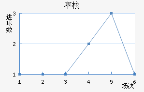 庺˼
