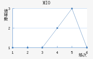 MIOݽϺ