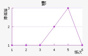 躽