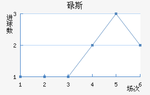 µ˹