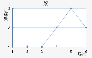 ū