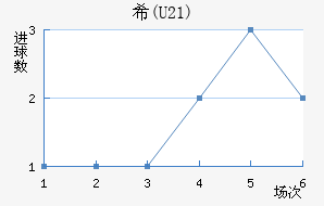 ϣ(U21)