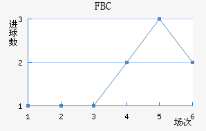 FBC